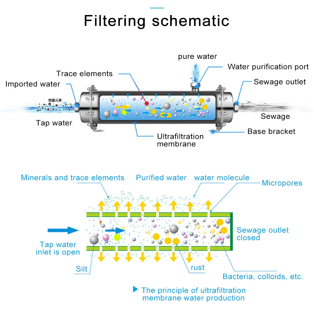 Ultrafiltration Water Purifier