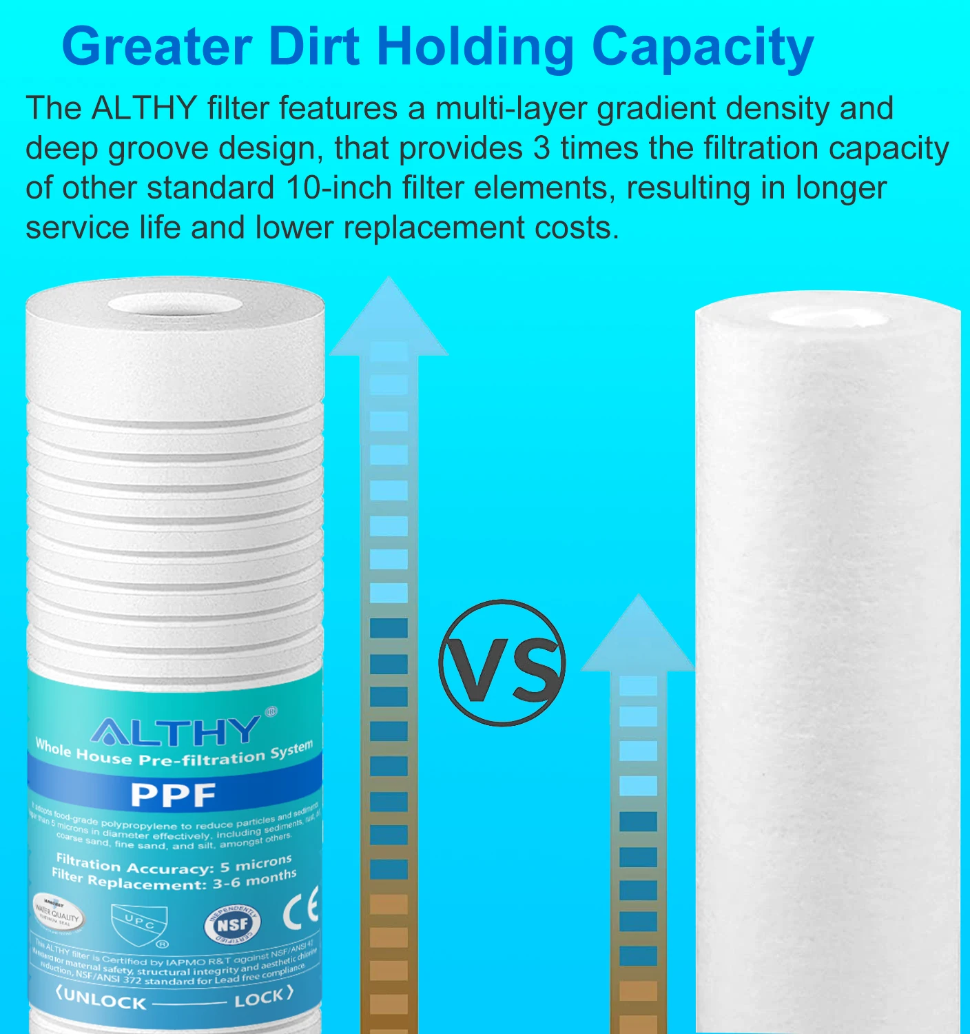 Certified Water Filter Purifier